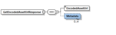GetEncodedAssetUrlResponse_diagram.png