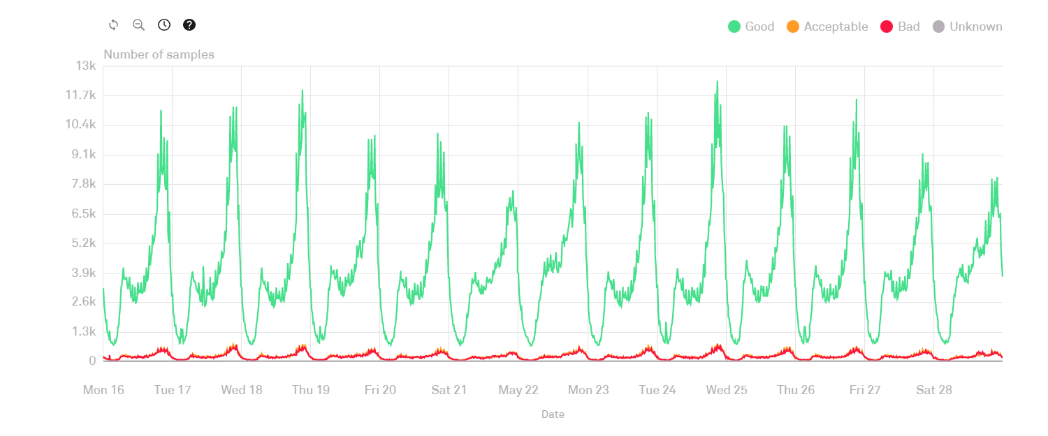 insight_QoS_networking5.png