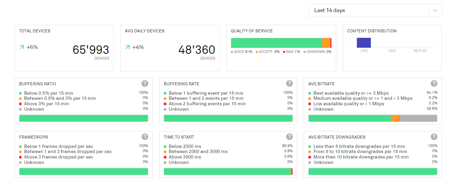 insight_device_management_models3.png