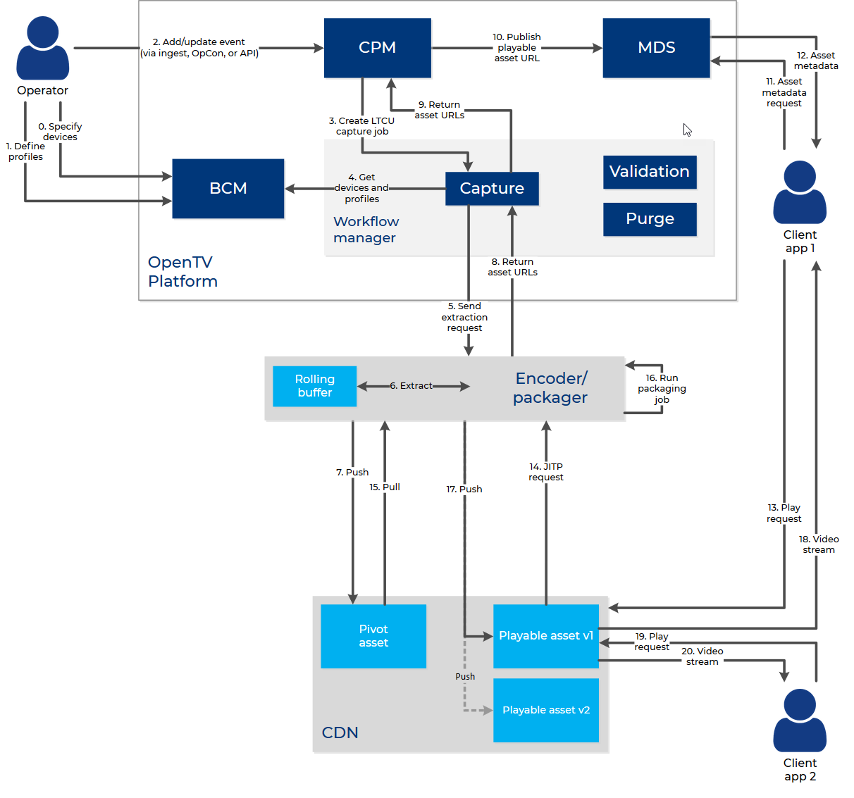 ltcu_two_stage_jitp_workflow.png