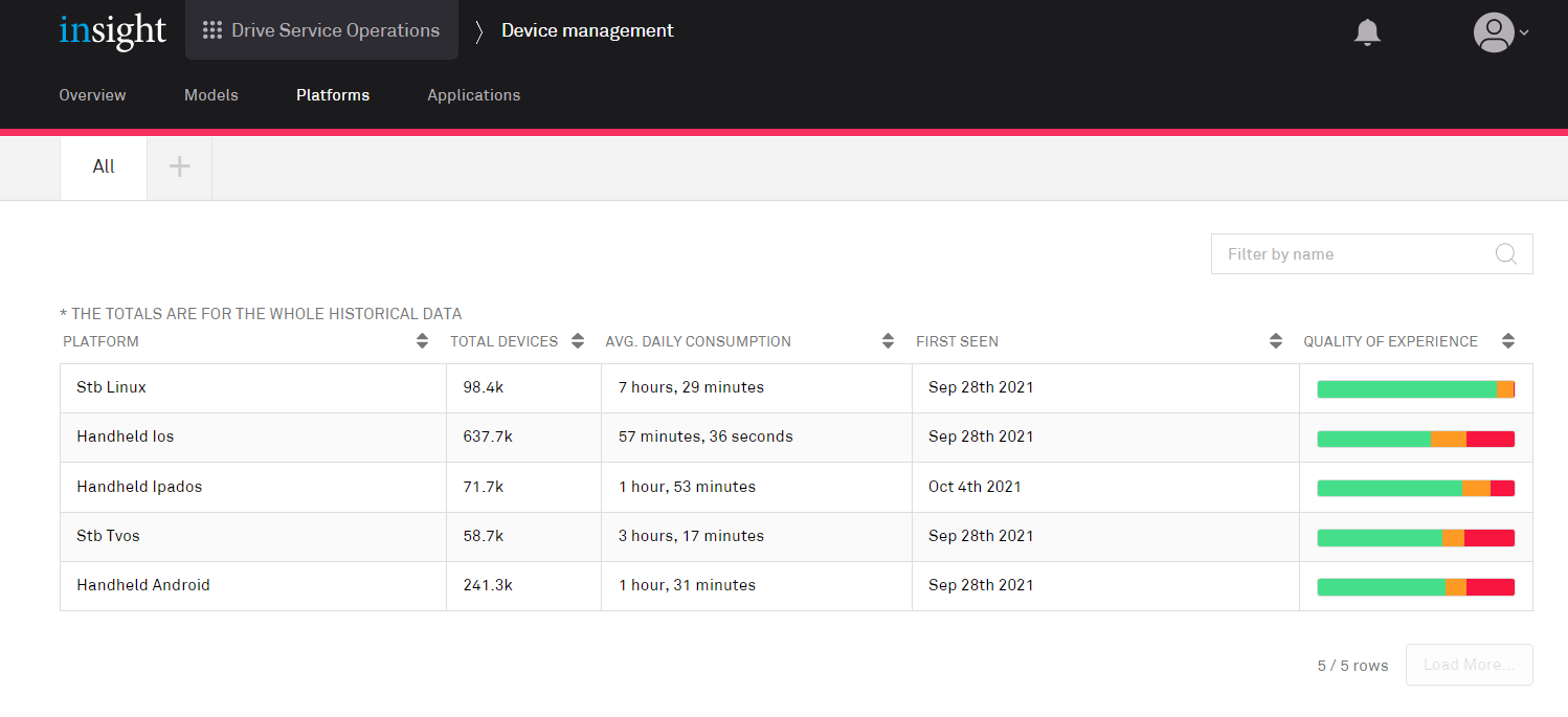 insight_device_management_platforms1.png