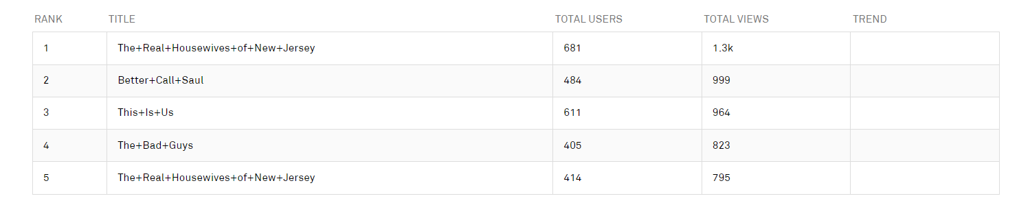 insight_VOD_consumption4.png