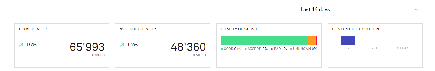 insight_device_management_platforms3.png