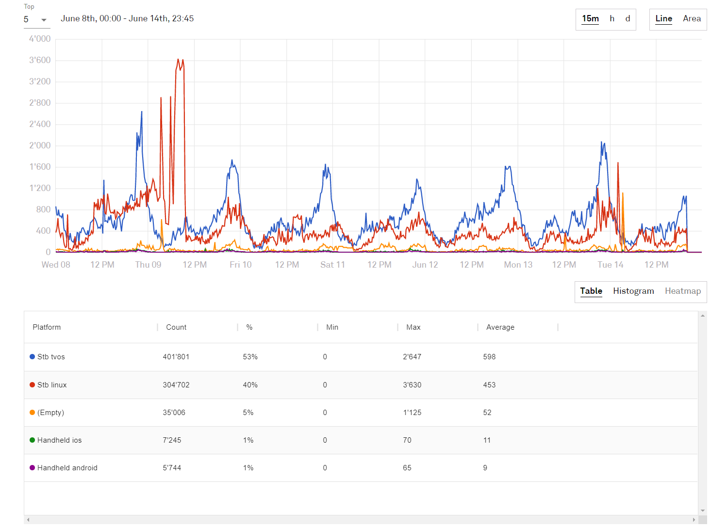 insight_QoS_errors4.png