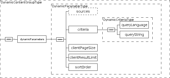 dynamicContentGroup.png
