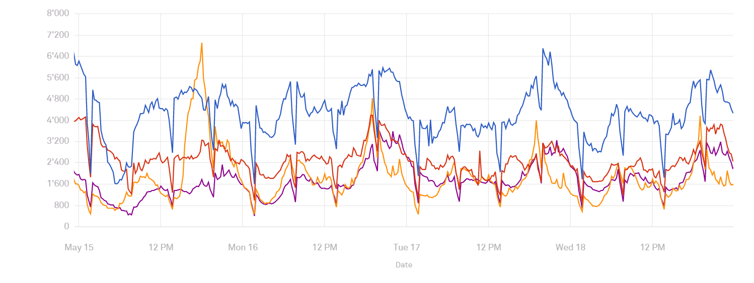 insight_general_functionality4.png