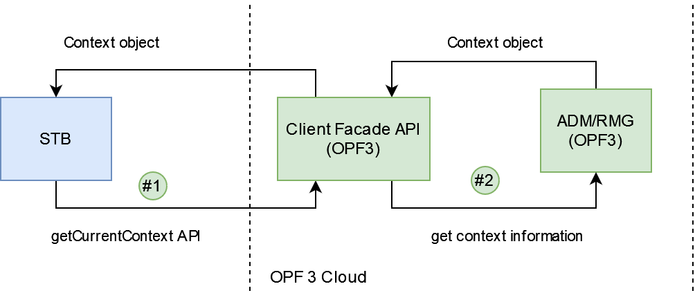 getCurrentContext OPF.png